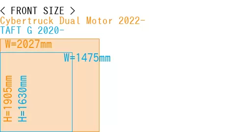 #Cybertruck Dual Motor 2022- + TAFT G 2020-